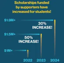 2024 scholarships